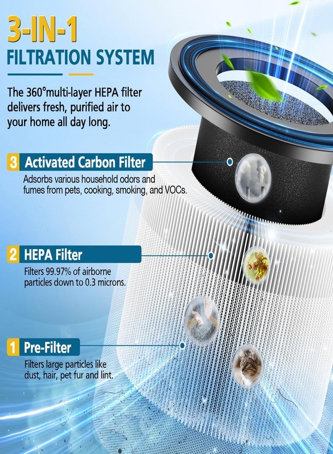WILERDA 4 Pack AP-S0610L Replacement Filter Compatible with MOOKA AP-S0610L Air Purifier, H13 True HEPA Filter, 3-Stage Filtration System - Image 3