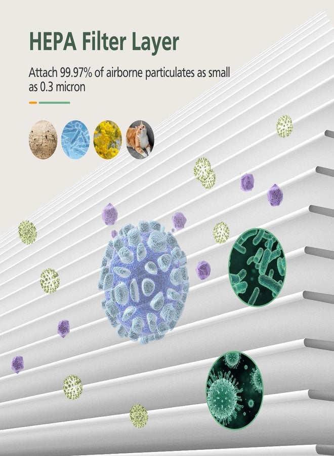 isinlive 2-Pack MK-D05 Air Fil-ter Replacement for MK-D05 Air Cleaner Puri-fier, 4-in-1 Filtration with Advanced HEPA Filt-er and Carbon Filt-er, Green (Pet Dander Version) - Image 4