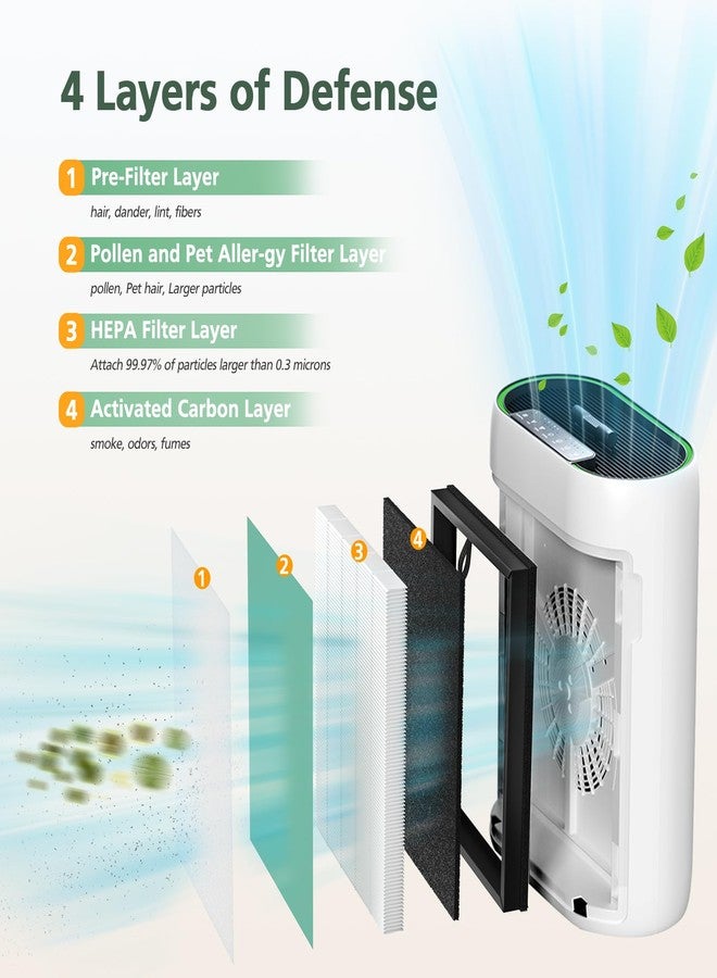 isinlive 2-Pack MK-D05 Air Fil-ter Replacement for MK-D05 Air Cleaner Puri-fier, 4-in-1 Filtration with Advanced HEPA Filt-er and Carbon Filt-er, Green (Pet Dander Version) - Image 3