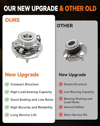 Aspligo 2Pcs 515096 Front Wheel Bearing Hub Assembly Fit for Chevy Avalanche Silverado Suburban 1500 Tahoe, for Cadillac Escalade ESV EST 2007-2014, for GMC Sierra 1500 Yukon 2007-2010 - Image 5