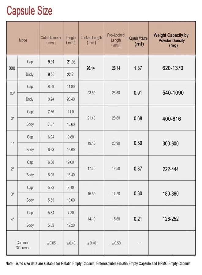 500 Count Empty Capsules Vegetarian Size 00 with Spoon Clear Fillable Veggie Pill Capsules 00 for Making Your Own Supplements - Image 3