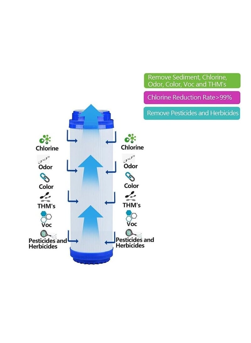 REEF Granular Activated Carbon Water Filter Cartridge - 10 inch, GAC-10, Stage 2 - Image 2
