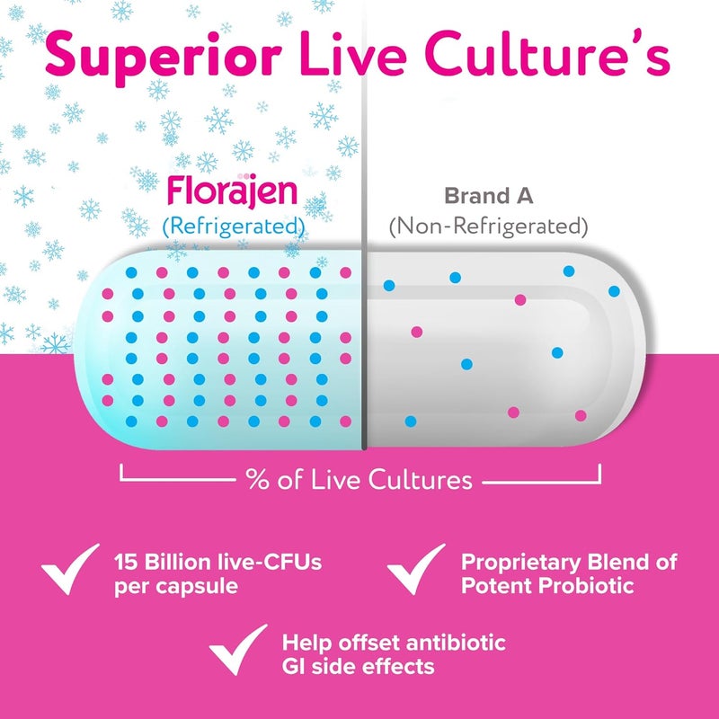 Florajen3 Digestion High Potency Refrigerated Probiotics - 60 Capsules for Digestive Health and Antibiotic Side Effects - Image 4