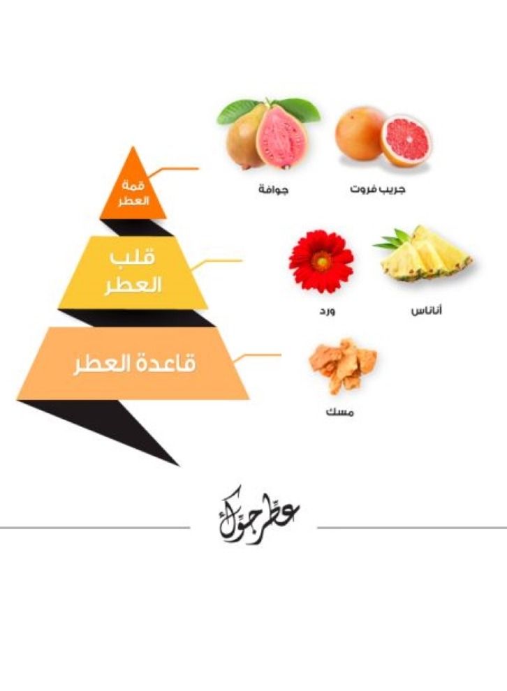 الماجد للعود عطر جوك بنك - 200 مل - Image 4