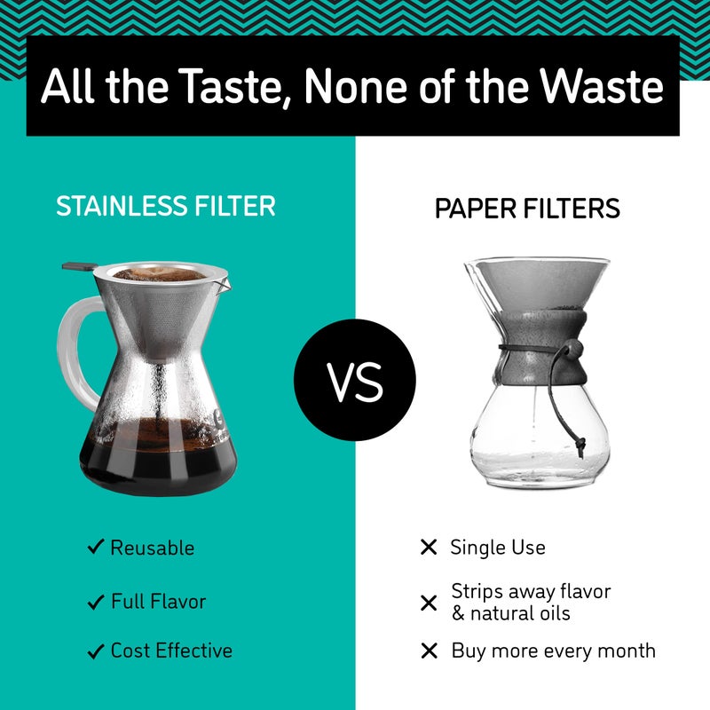 Coffee Gator Pour Over Coffee Maker - 14oz High Heat Borosilicate Glass with Reusable Stainless Steel Filter, Drip Coffee Brewer Pourover Dripper Set Carafe, 400ml Clear - Image 5