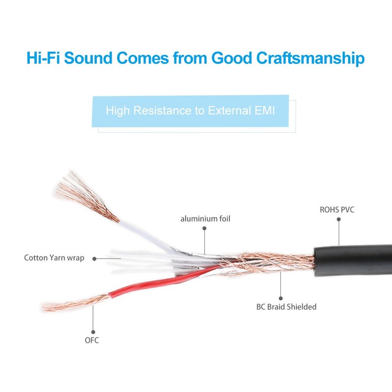 FURUI XLR Cable 6ft 2Pack Male to Female, Microphone XLR Cable 3 Pin Nylon Braided Balanced XLR Cable Mic DMX Cable Patch Cords with Oxygen-Free Copper Conductors - Image 3