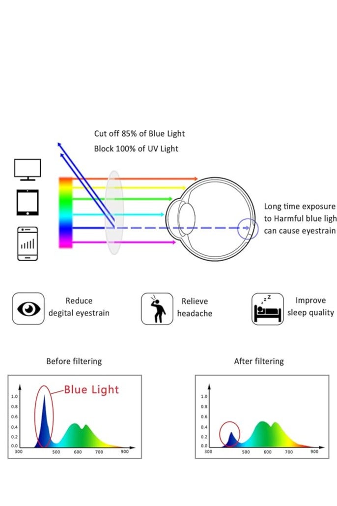Kids Blue Light Blocking Glasses Silicon Material Anti Eyestrain UV Blocking Reading Glasses Gaming Computer Eyeglasses Light Weight Frame for Kids 3 to10 Year Old（Grey） - Image 4