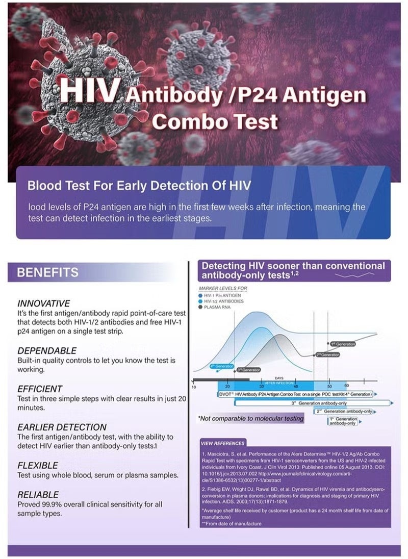 Dvot - HIV Antibody，P24 Antigen Combo Test Kit For Home Use And Clinic Use， Results Are Available In 15 Minutes - Image 1