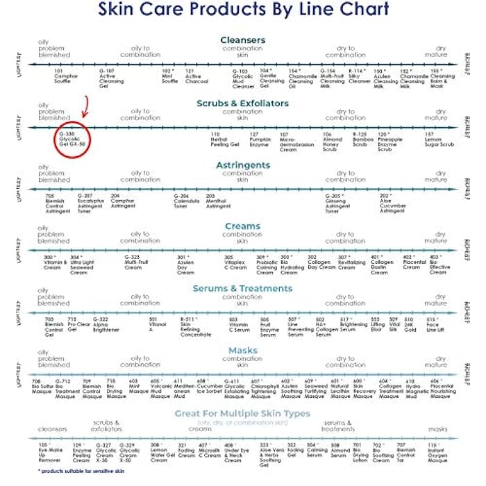 Raya Glycolic Gel GX-50 | Face Exfoliator & Serum | Against-Wrinkle Facial Serums with AHA for Oily & Break-Out Skin | Clears Blemishes, Reduces Oiliness & Fine Lines - Image 5