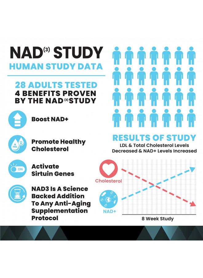 HPN HPN Supplements NAD3 NAD+ Booster | Value Size 2 Month Supply | Clinically Proven & Independently Tested - Metabolic Repair | 311 mg per Serving - 120 Capsules  - Image 4