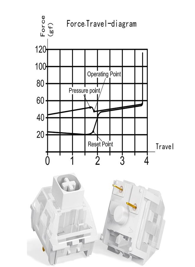 DRAOZA Kailh Box White for Mechanical Gaming Keyboard (90pcs) - Image 2