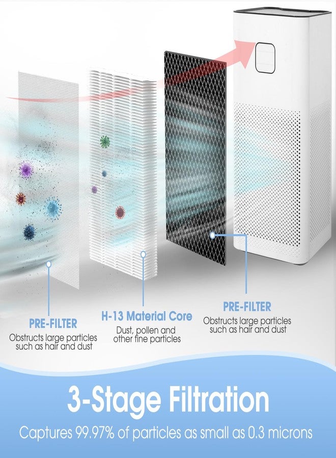 Aisrida 50 Replacement Filter, Compatible with MA Air Purifier 50 Series, 3-in-1 High-Efficiency Filtration System, 2 Pack - Image 4