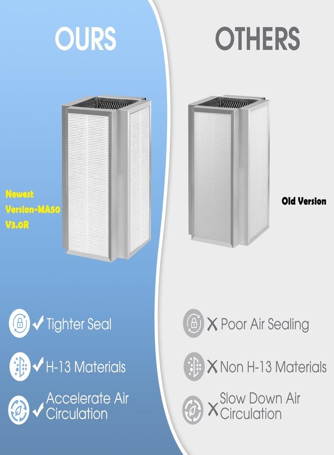 Aisrida 50 Replacement Filter, Compatible with MA Air Purifier 50 Series, 3-in-1 High-Efficiency Filtration System, 2 Pack - Image 5