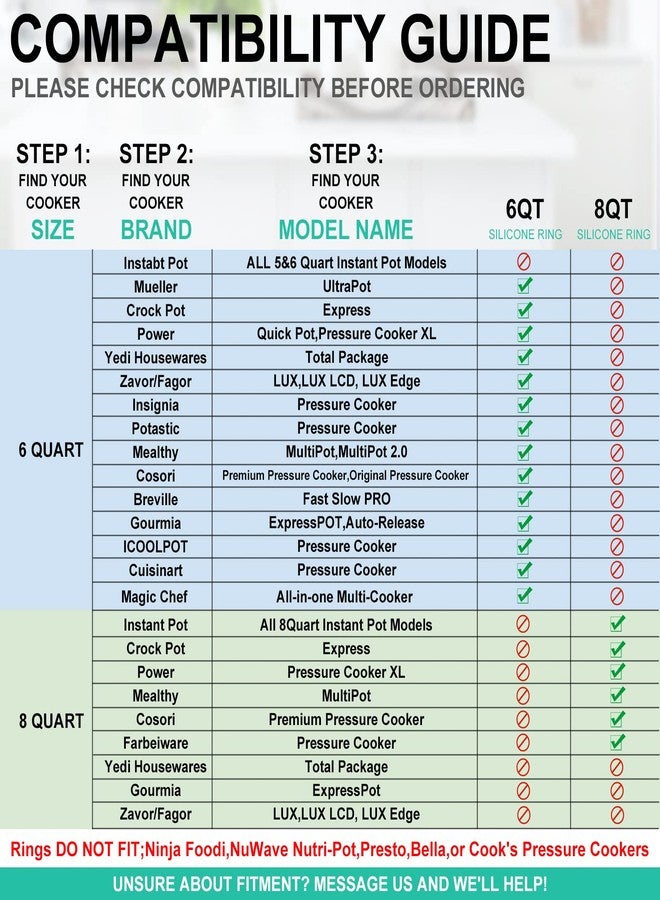 ZoneFly Silicone Sealing Ring for Instant Pot - 8 Quart, Food-grade Silicone Fits Duo, Duo Plus, Ultra, Viva - 2 Pack - Image 5