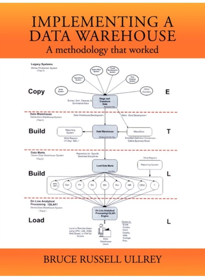 Implementing a Data Warehouse A Methodology That Worked - Paperback