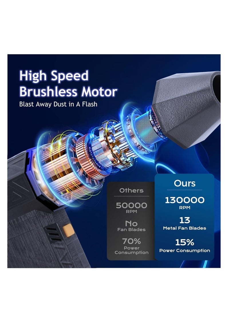 Bukela Jet Dry Mini Blower, 130000 RPM Portable Mini Jet Blower, Super Jet Fan Adjustable Speeds and Rechargeable, Cordless Jet Blower Car Dryer with Large Battery, and Type-C Fast Charging - Image 2