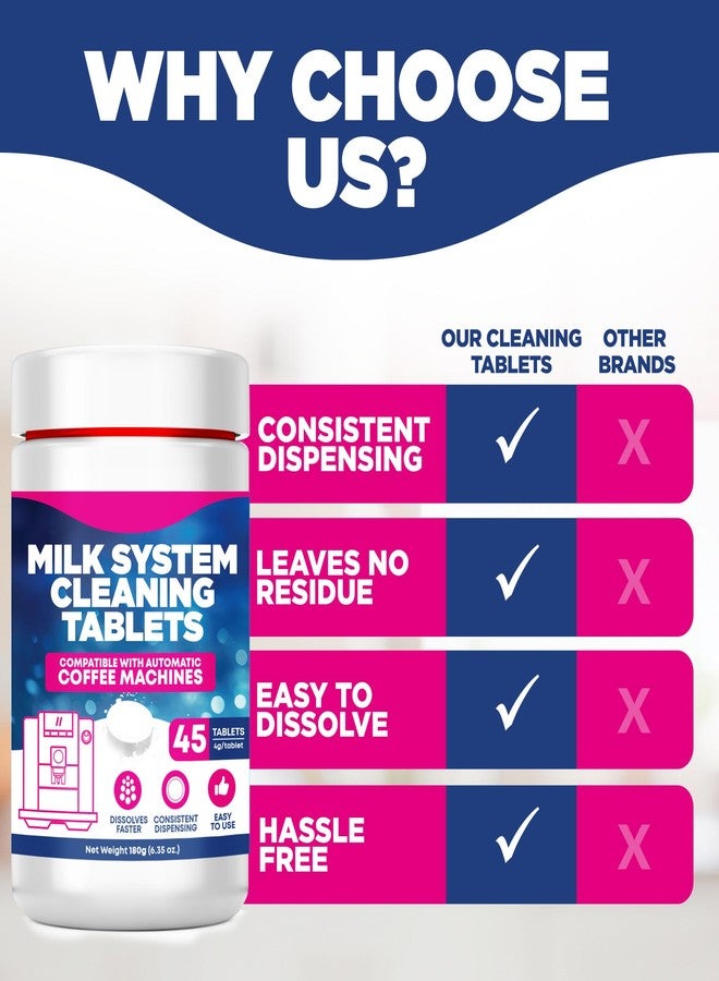Durabasics [45 Count, 180g Bottle] Milk System Cleaning Tablets for Automatic Coffee Machines - Compatible with Jura Automatic Coffee Machines - Includes Cleaning, Descaling Tablets, and Milk System Cleaner - Image 5