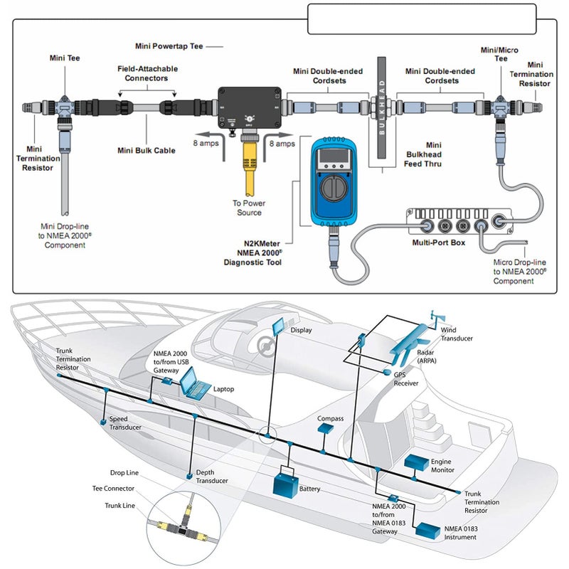 NMEA 2000 Network Male to Female 5 Pin ABS Cable IP67 Waterproof Connector - Image 3