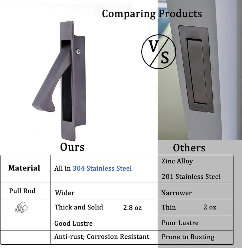 Dontay Pocket Door Pull Handle, Edge Pull, Professional Stainless Steel 304, Flush Mount Door Pull for Pocket Sliding Door (Gun Grey, 2) - Image 2