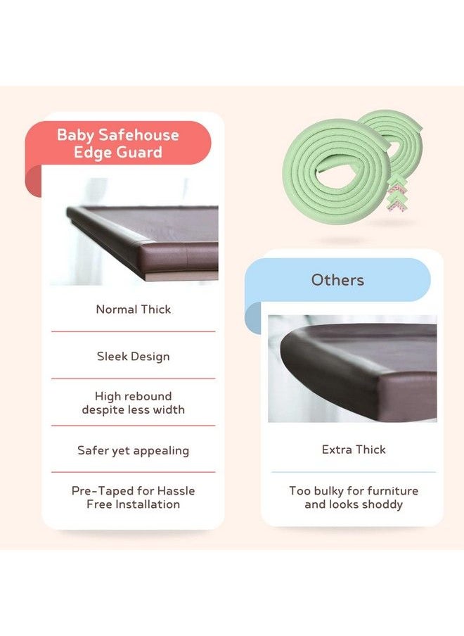 BABYSAFEHOUSE - Child Proofing Pretaped Edge Guard Strip (6.5Ft Pack Of 1) For Sharp Edges Of Furniture & Corners (Light Green Color) - Image 1
