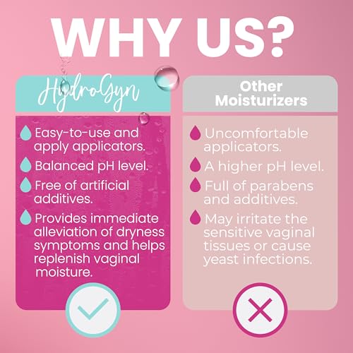 Terramed Just Think Comfort Hydro GYN Vaginal Moisturizer | Long Lasting for Vaginal Dryness & Irritation | Hyaluronic Acid & Vitamin E | Feminine Care Hormone Free | Pre and Post Menopausal I 20 Pre Filled Applicators - Image 4
