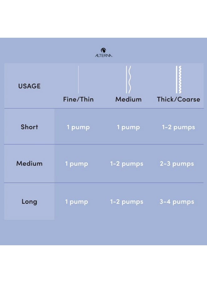ALTERNA Caviar Antiaging Restructuring Bond Repair Intensive Leavein Treatment Masque 1.7Oz - Image 4