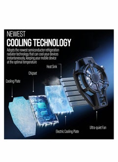 Excefore Phone Cooler with Rechargeable Battery, Phone Cooling Fan for Gaming Fit All Types of iPhone Android Smartphones  - Image 3