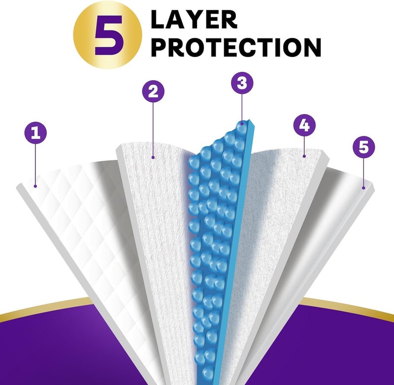 Brosive Disposable Bed Pads for Incontinence 23" x 36" - 20 Count, Leak-Proof Chucks Pads for Adults, Kids and Pets, Absorbent Disposable Underpads, Incontinence Bed Pads Disposable for Beds - Image 3
