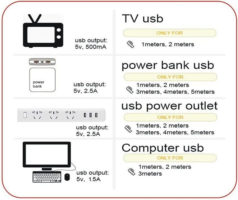 Snoogg USB 5V RGB Music Controller for LED Strip 44 Key Music Controller USB 5V Work with Bluetooth, apps and Sound - Image 4