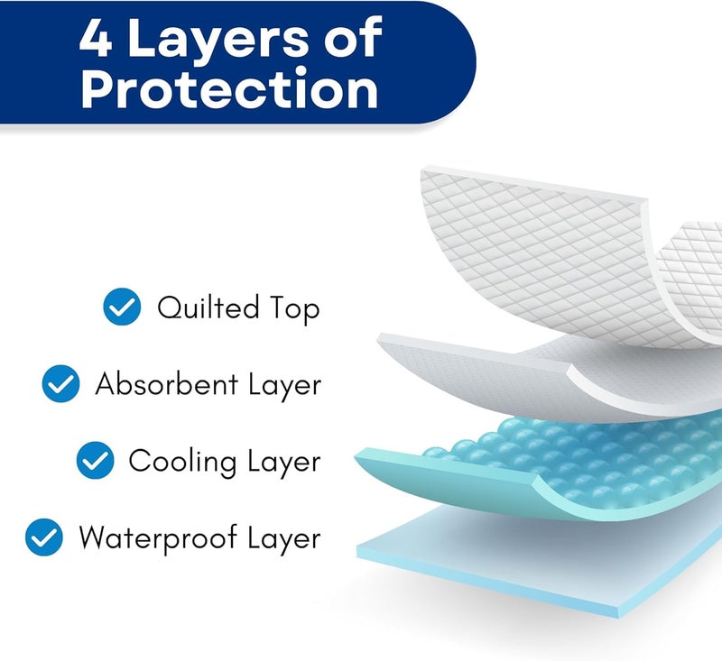 RMS Ultra Soft 4-Layer Washable and Reusable Incontinence Bed Pad - Waterproof Bed Pads, 34"X54" - Image 5