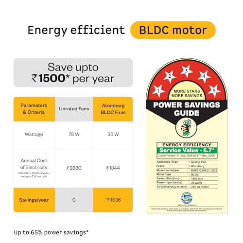 atomberg Erica Nuvo Regulator 1200mm BLDC Ceiling Fan | Newly Launched | Advance Air+ Technology | Award Winning Designer Fan | BEE rated 5 star | Low noise operation | 3 Years Warranty (Misty Teal) - Image 5