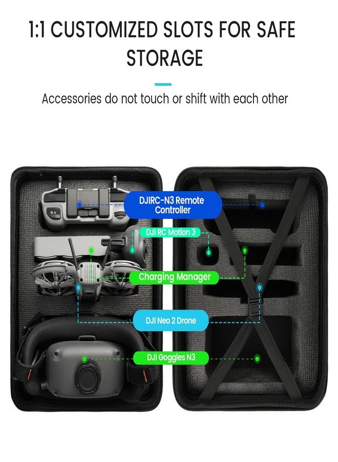 GAGITERVR Hard Carrying Case Compatible with DJI Neo 2 Motion Fly More Combo , Travel Bag for Aircraft, Goggle N3, RC Motion 3, RC N3 Remote Controllers, Charging Hub, 3 Batteries and Accessories, Blacks - Image 3