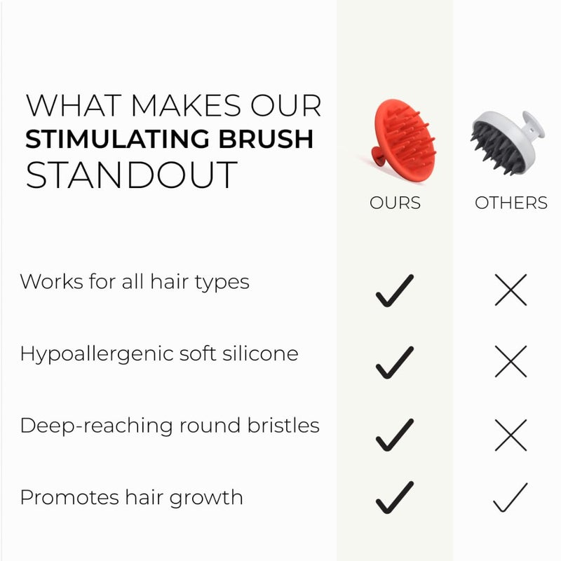 DS LABORATORIES DS Labs Revitalizing Scalp Brush - Silicone Shampoo Massager for a Cleaner, Fresher, Feeling Scalp, Lifts Build Up & Boosts Lather, Ergonomic, Water Resistant, for All Hair Types - Image 4