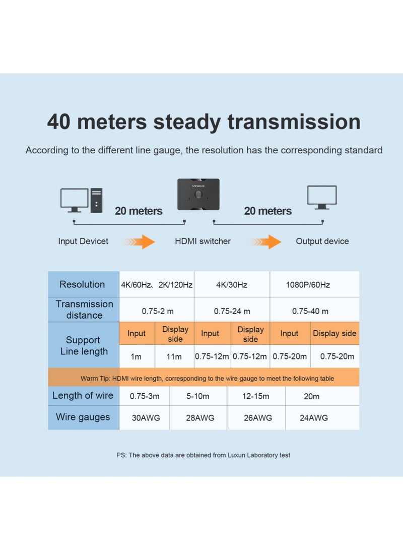مينديبوريت موزع HDMI من Mindpure بدقة 4K@60Hz، محول HDMI (HDMI Switch) 2 في 1، يدعم HDR و3D ودولبي، مفتاح HDMI متوافق مع بلاي ستيشن 5 (PS5) وإكس بوكس والكمبيوتر والبروجكتور - Image 3