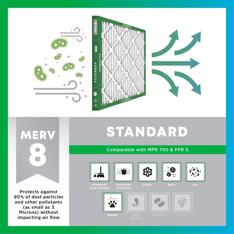 Filterbuy 10x10x1 Air Filter MERV 8 Essential Dust & Allergy Defense (6-Pack), Electrostatic Pleated HVAC AC Furnace Filters Replacement (Actual Size: 9.50 x 9.50 x 0.75) - Image 4