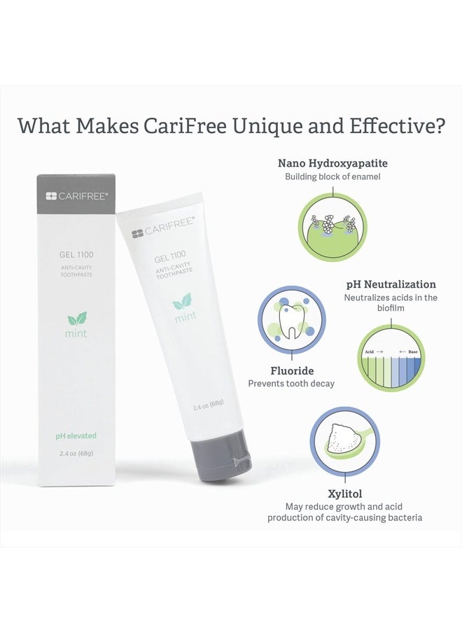 CariFree - Gel 1100 (Mint) Anti-Cavity Fluoride Toothpaste with Nano Hydroxyapatite, Cavity Prevention and Enamel Protection, Dentist Recommended for Kids and Adults, 2.40 oz. - Image 1