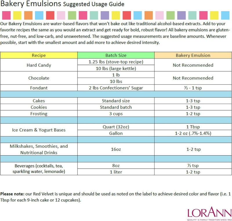 LorAnn Oils Hazelnut Bakery Emulsion: True Essence, Ideal for Boosting Fruit Tones in Cakes, Cookies & Desserts, Gluten-Free, Keto-Friendly, Extract Substitute Essential for Your Kitchen, 4 Oz - Image 2