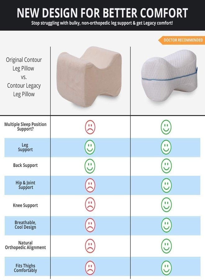 Iktu Leg & Knee Foam Support Pillow - Soothing Pain Relief for Sciatica, Back, Hips, Knees, Joints & Pregnancy (Leg Pillow Only, Ventilated Memory Foam) - Image 5