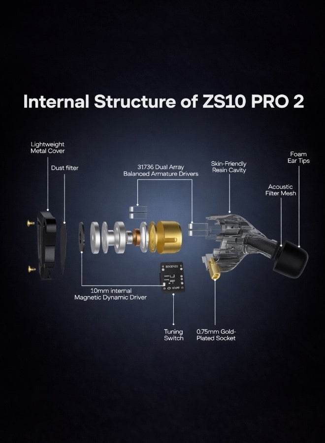KZ ZS10 PRO 2 iem In Ear Monitor, 1DD+4BA Hybrid Wired 3.5mm Earphone Earbuds with 4-Level Tuning Switch, 3-Way Crossover, Silver-Plated Cable for Musicians, Audiophiles & Gamers (With Mic) - Image 4