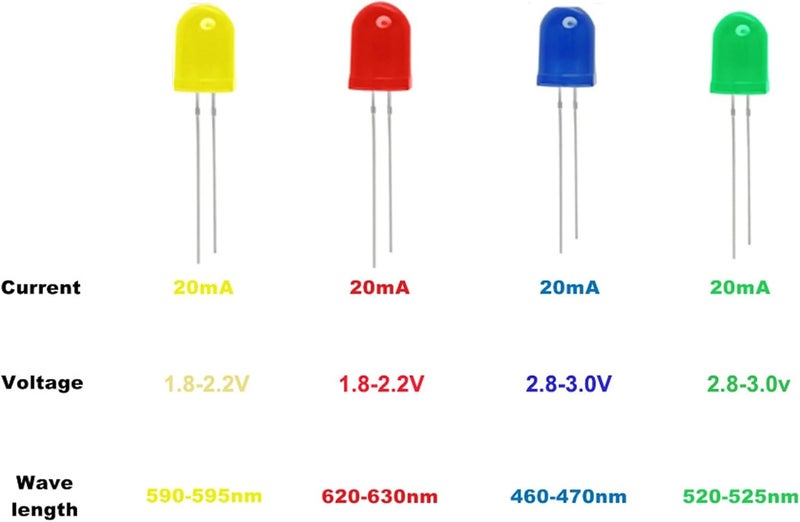 Gikfun 10mm LED Emitting Diodes Light Lamp Diffused F10 Round Led for Arduino (Pack of 20pcs) AE1258 - Image 5