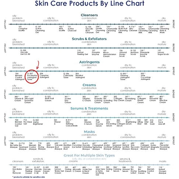 RAYA Eucalyptus Astringent with AHA 8 oz (G-207) | Exfoliating Glycolic Facial Toner for Oily and Break-Out Skin | Helps Balance pH and Dry Up Blemishes | Made with Alpha Hydroxy Acids - Image 5