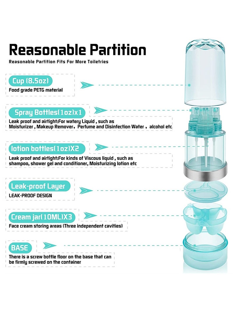 KASTWAVE 6-In-1 Leak Proof Travel Bottles, 3 oz Travel Containers for Travel Size Toiletries, Lotion Bottles, Cream boxes, Shampoo and Conditioner Bottles - Image 2
