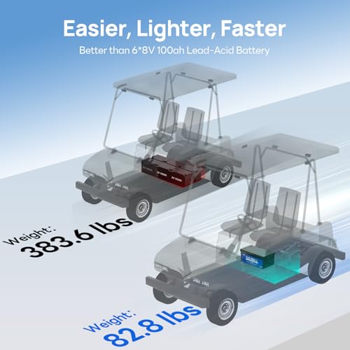 DC HOUSE بطارية جولف كارت DC HOUSE 48V 100Ah، بطارية Lifepo4 مع BMS مدمج 200A، شاشة LCD وتطبيق موبايل بلوتوث، تيار ذروة 700A، بطارية ليثيوم لأكثر من 4000 دورة عميقة لسيارات النادي، عربات الجولف، RV - Image 2