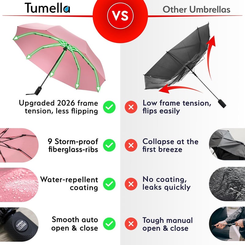TUMELLA توميلا مظلة عكسية مقاومة للرياح، كبيرة 46 بوصة، قوية وخفيفة | محمولة، مظلة سفر عكسية أوتوماتيكية للمطر، مقبض فاخر متين، تناسب السيارة وحقيبة الظهر - Image 3