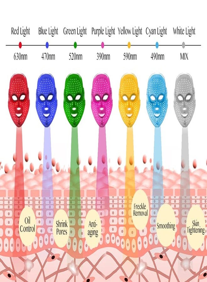 led mask for facial 7 led photon lights for skin photon mask skin rejuvenation - Image 5