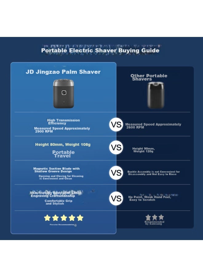 JD.com Jd Jingzao ماكينة حلاقة كهربائية محمولة على شكل كف، ماكينة حلاقة كهربائية صغيرة بطارية طويلة العمر، ماكينة حلاقة كهربائية دوارة للرجال، قابلة للغسل كهربائياً، هدية عيد الميلاد، هدية رجالية - Image 1
