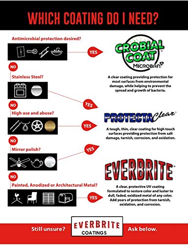 EverBrite طلاء واقي للمعادن (32 أونصة) - Image 3