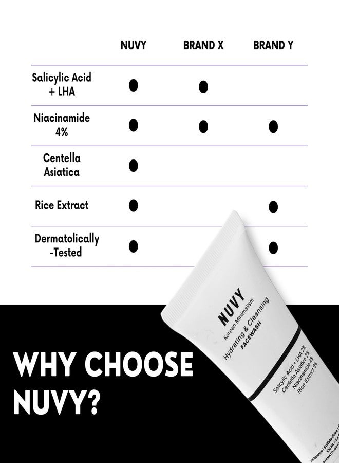NUVY Anti-Acne Facewash | 2% Salicylic Acid & 4% Niacinamide | Oil Control & Pore Cleansing Face Wash | Centella & Rice Extract | For Oily & Acne-Prone Skin | 100ml - Image 5