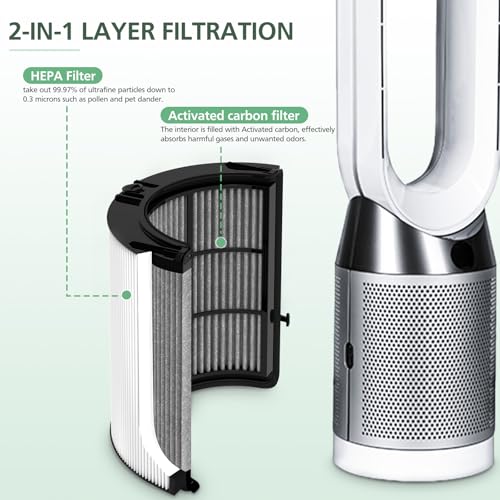 isinlive 1 Pack 360 Combi Glass HEPA + Carbon Air Purifier Filter Replacement for Dyson HP10 HP07 TP10 TP09 TP07 TP06 TP04 TP4A HP04 HP06 HP09 HP4B PH01 PH02 PH03 PH04 PH3A DP04 Pure Cool Hot Humidify Fan - Image 5