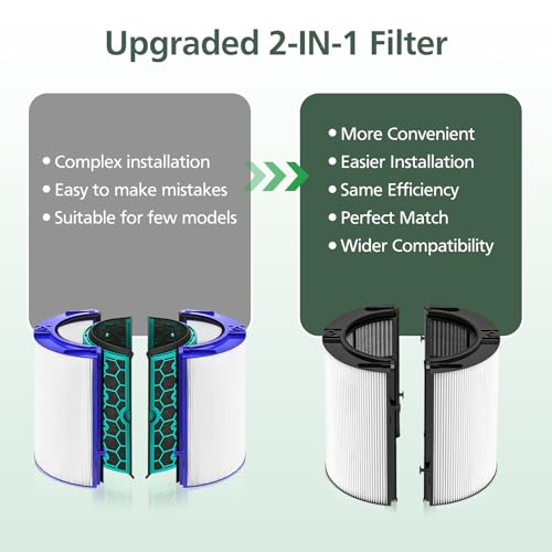 isinlive 1 Pack 360 Combi Glass HEPA + Carbon Air Purifier Filter Replacement for Dyson HP10 HP07 TP10 TP09 TP07 TP06 TP04 TP4A HP04 HP06 HP09 HP4B PH01 PH02 PH03 PH04 PH3A DP04 Pure Cool Hot Humidify Fan - Image 4